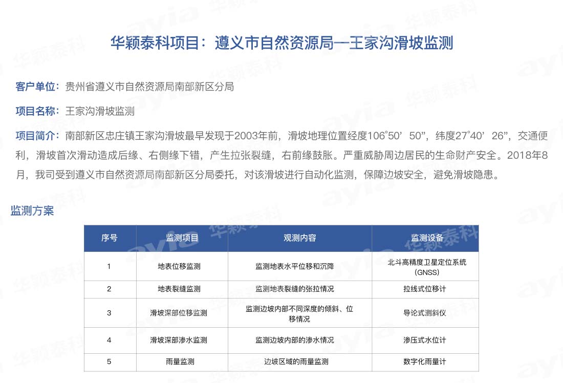 華穎泰科項目：遵義市自然資源局—王家溝滑_01.jpg