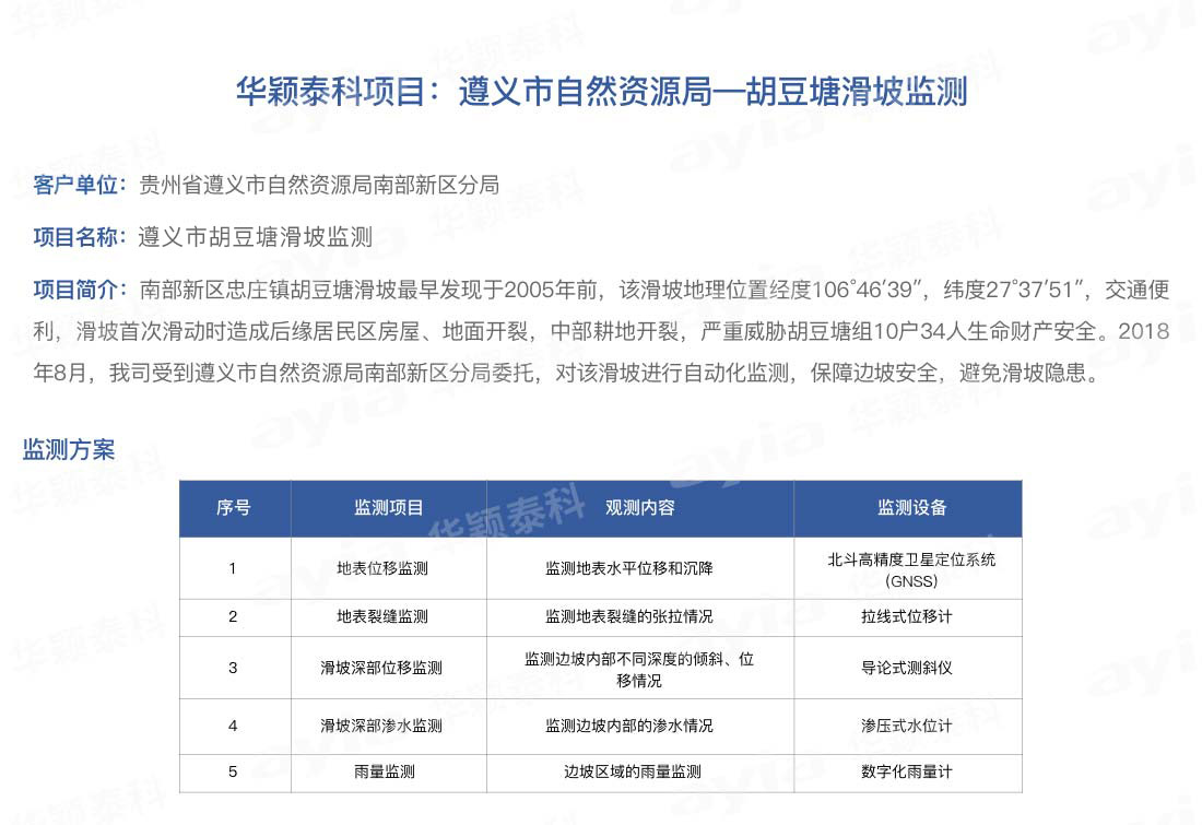 華穎泰科項目：遵義市自然資源局—胡豆塘滑坡監(jiān)測_01.jpg