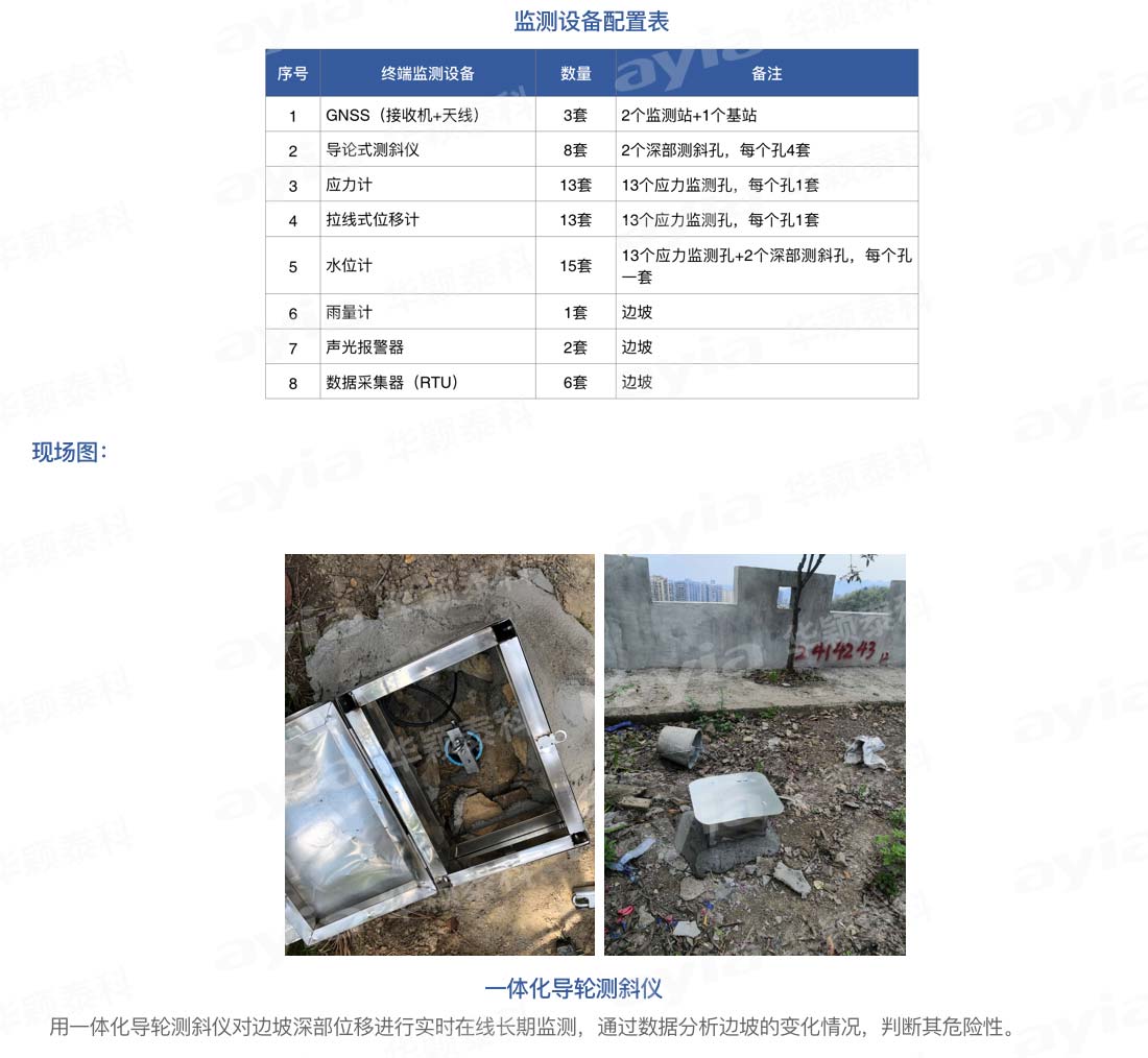 華穎泰科項目：貴州省地礦局第二工程勘察院---坪豐村滑坡監(jiān)測_02.jpg