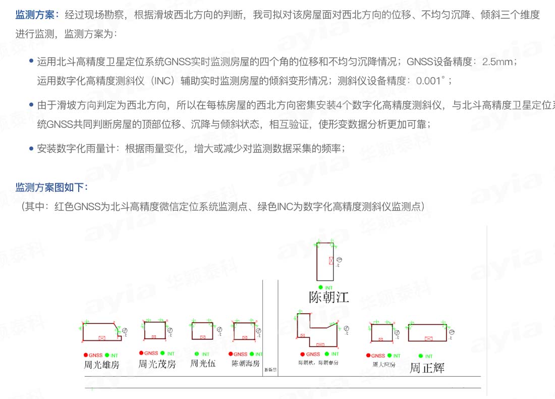 華穎泰科項(xiàng)目：遵義市匯川區(qū)住建局---混子村危房監(jiān)測(cè)_02.jpg