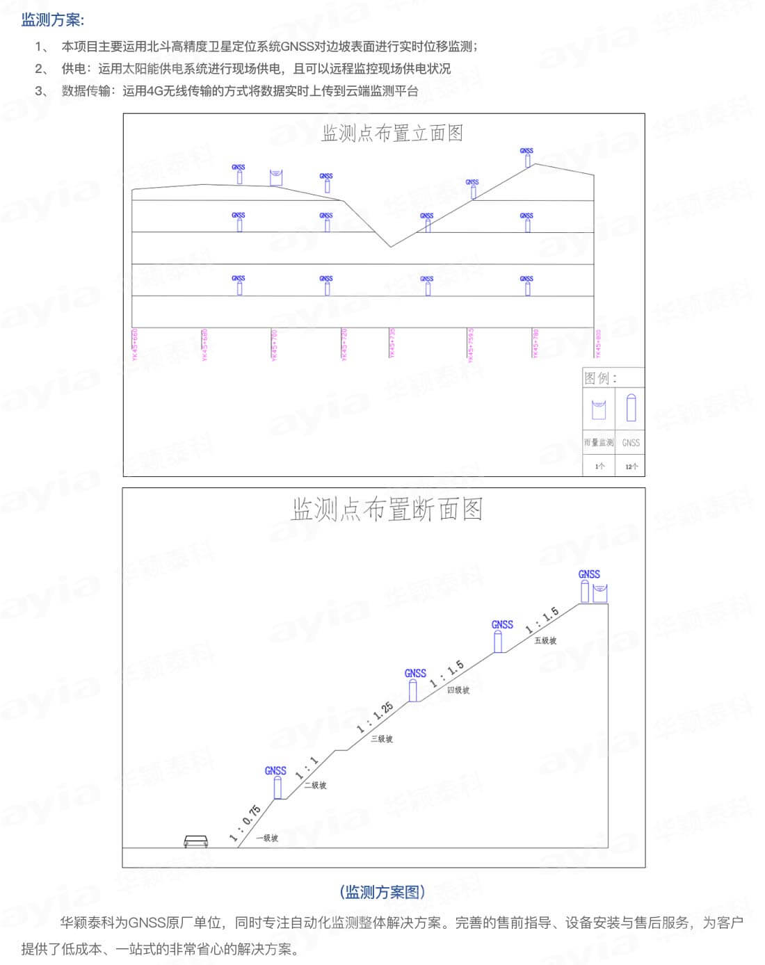 廣東省深圳市外環(huán)高速公路邊坡監(jiān)測(cè)_02.jpg