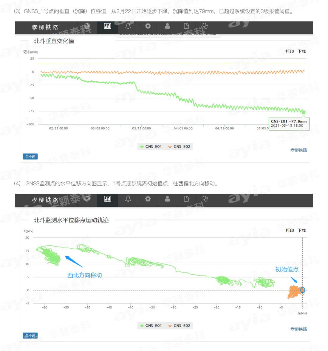 邊坡監(jiān)測成功預(yù)警項(xiàng)目_05.jpg