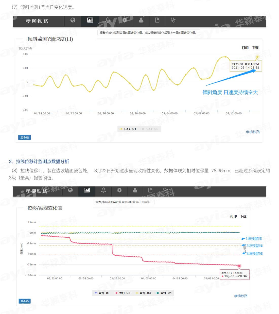 邊坡監(jiān)測成功預(yù)警項(xiàng)目_08.jpg