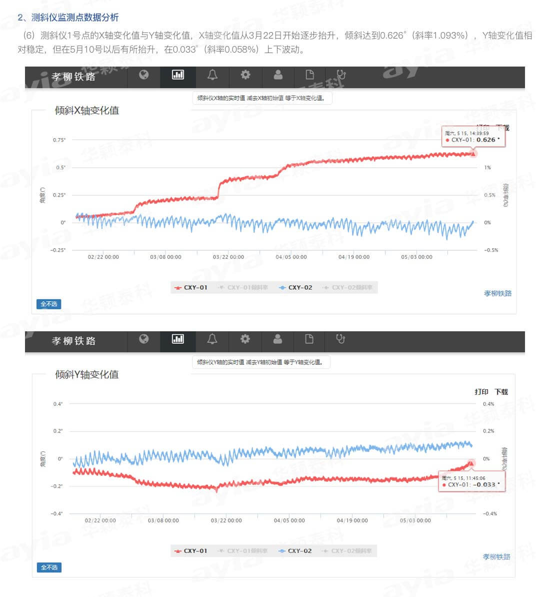 邊坡監(jiān)測(cè)成功預(yù)警項(xiàng)目_07.jpg