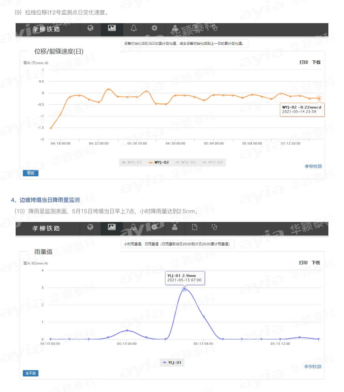 邊坡監(jiān)測(cè)成功預(yù)警項(xiàng)目_09.jpg