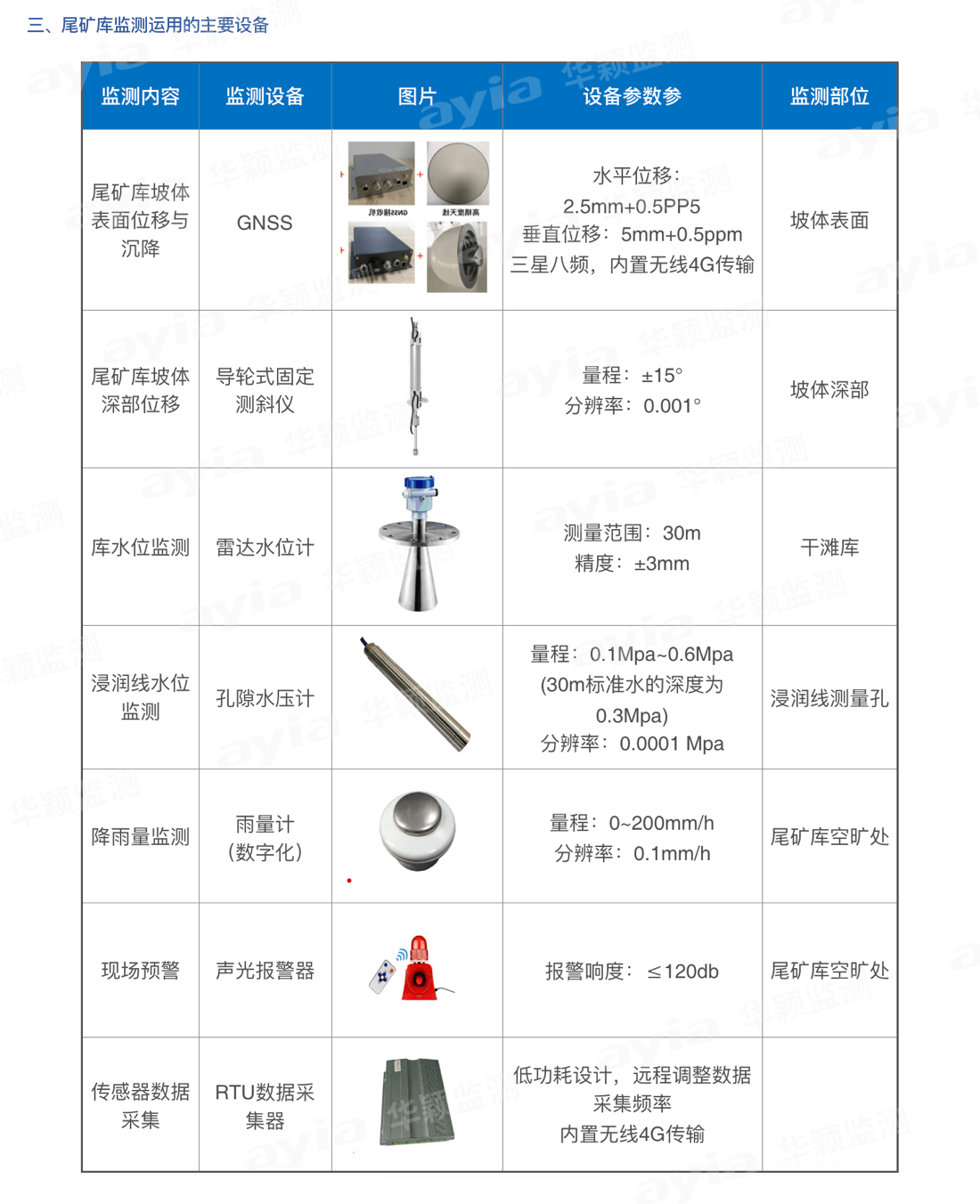 尾礦庫監(jiān)測系統(tǒng)解決方案2.5_02.png