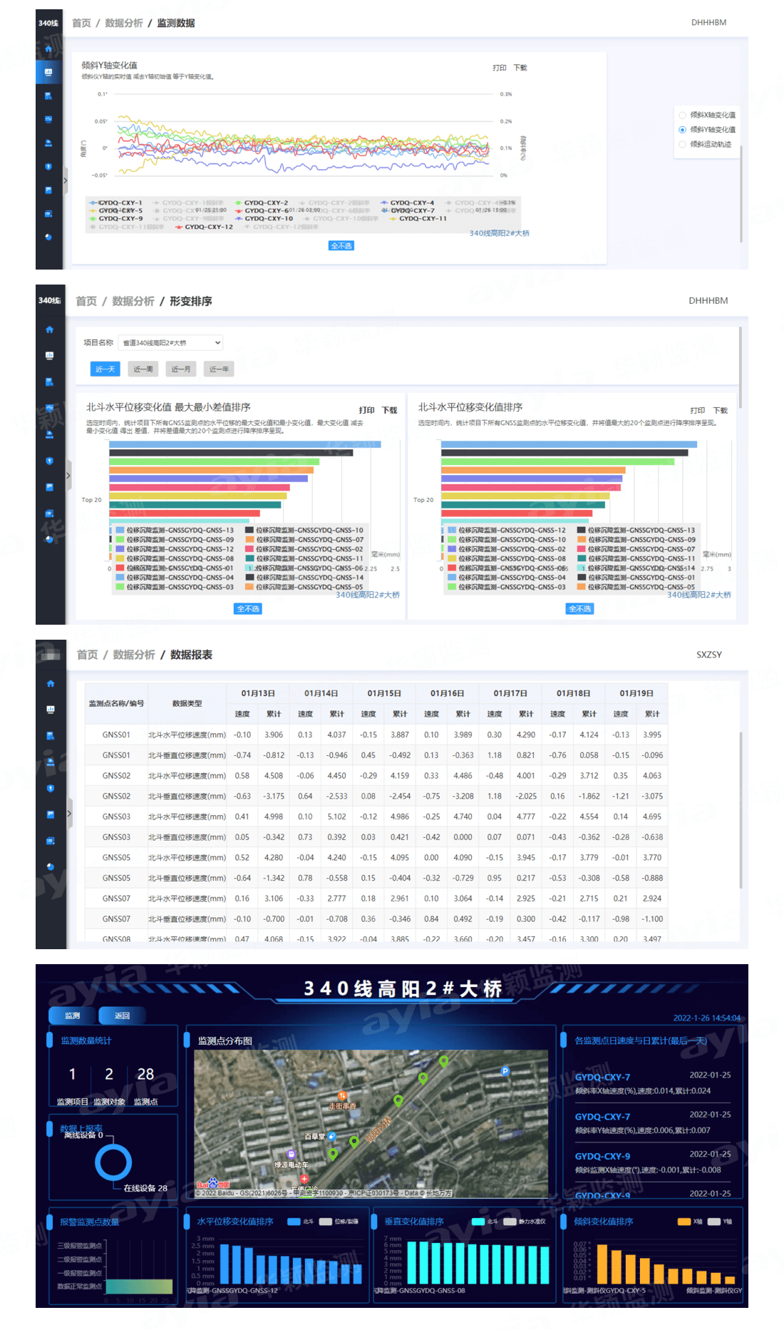 山西省孝義市高陽大橋自動化監(jiān)測_04.png