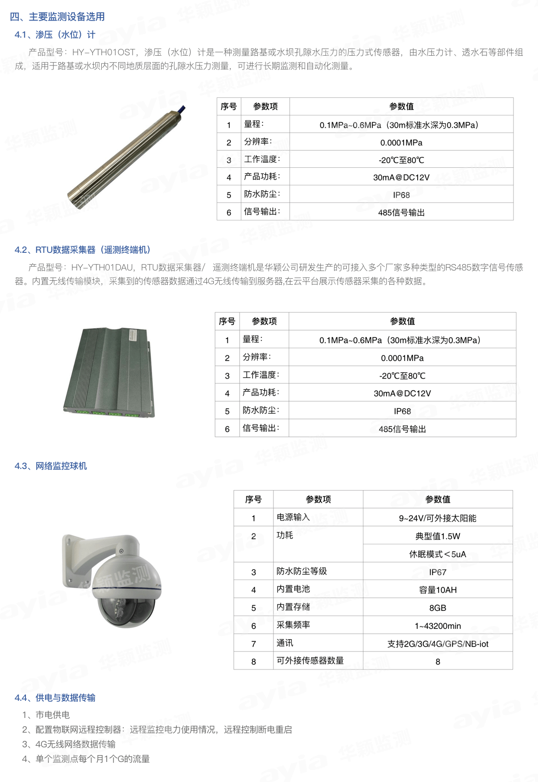 福州高鐵站頂棚天溝滲水實時監(jiān)測_02.png