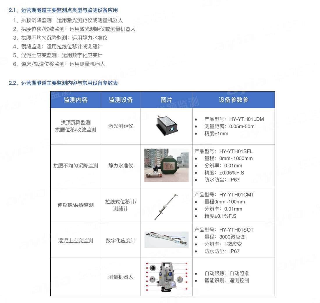 華穎-地鐵隧道在線自動(dòng)化監(jiān)測(cè)方案_02.jpg