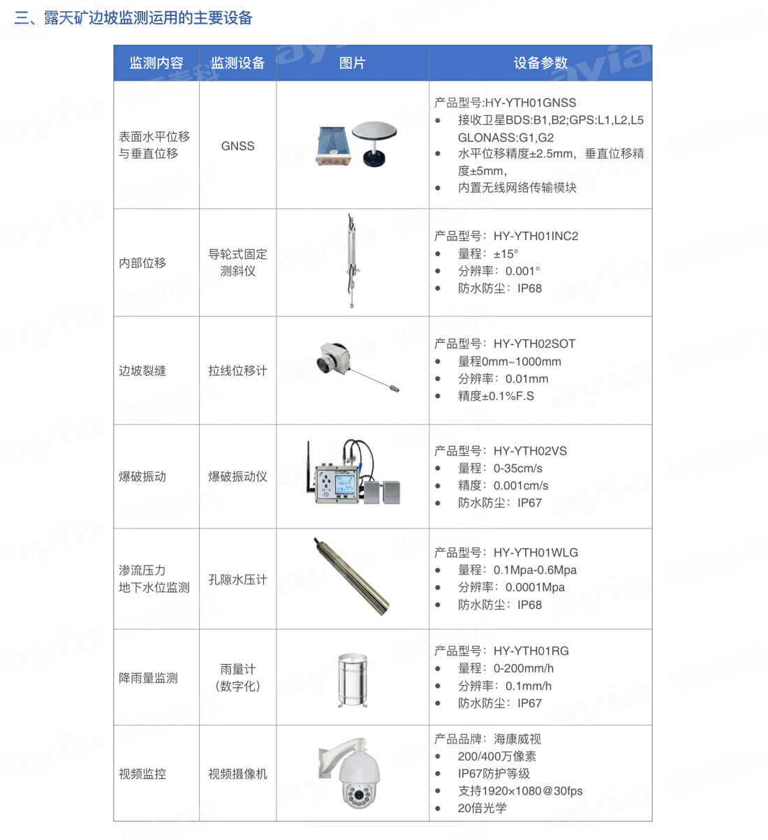 華穎-露天礦邊坡自動(dòng)化監(jiān)測(cè)方案(優(yōu)化)_03.jpg