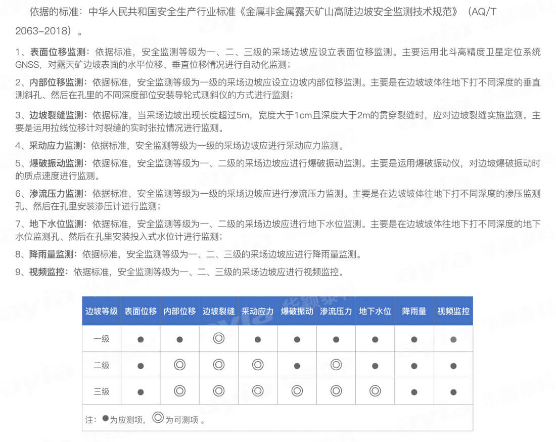 華穎-露天礦邊坡自動(dòng)化監(jiān)測(cè)方案(優(yōu)化)_01_02.png