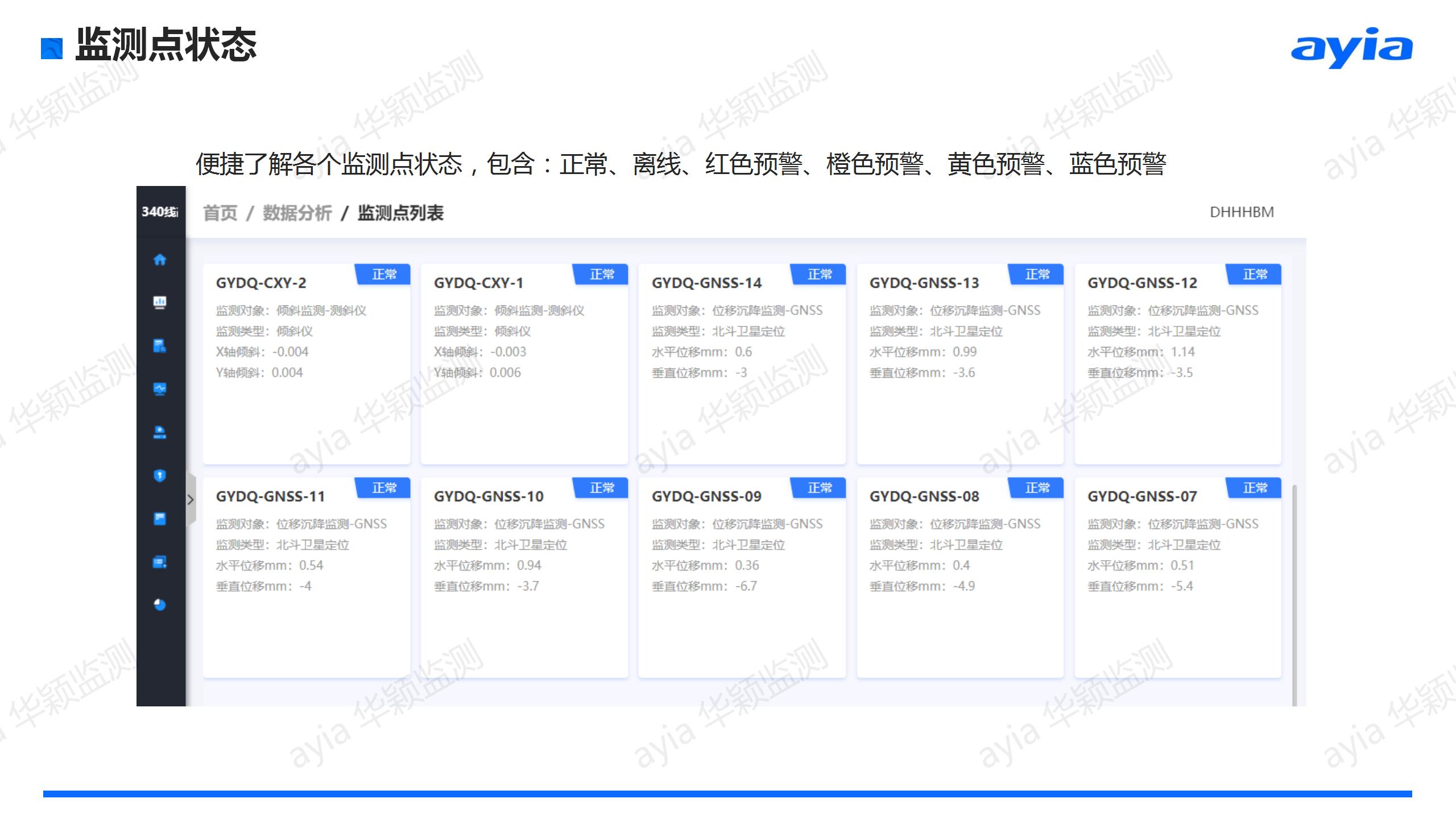 華穎_橋梁在線自動(dòng)化監(jiān)測(cè)方案_16.jpg