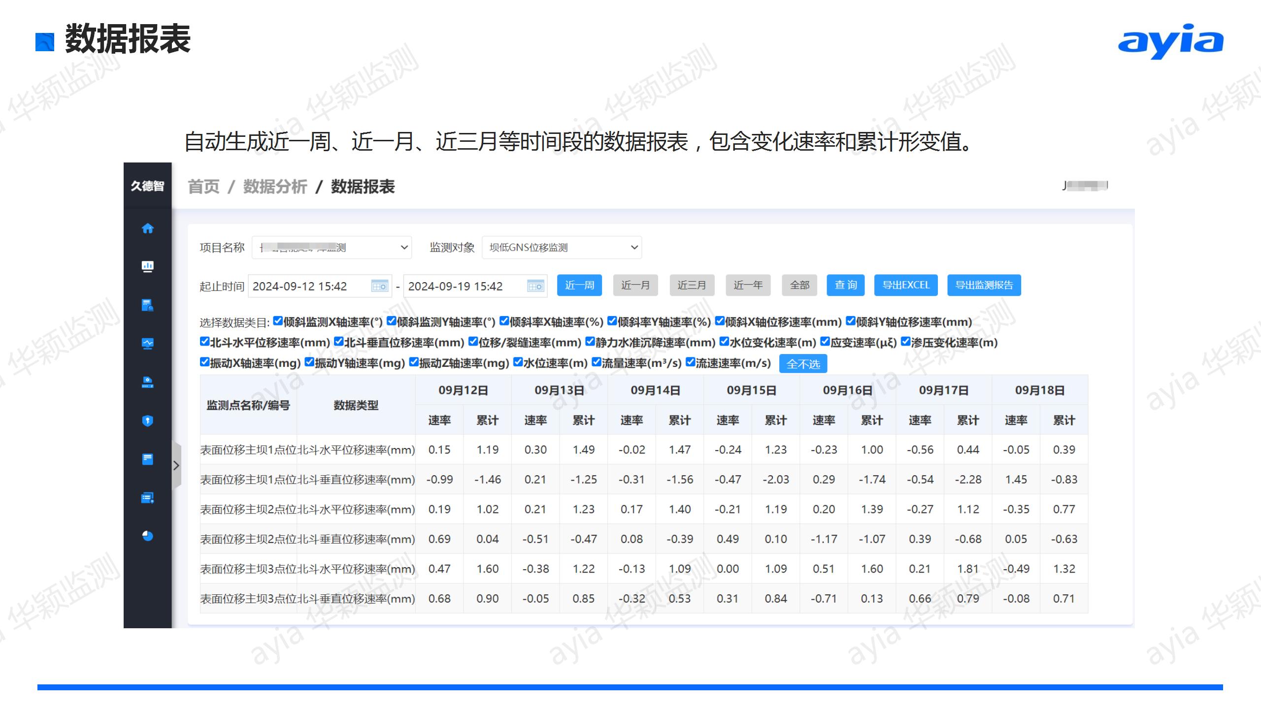 華穎_橋梁在線自動(dòng)化監(jiān)測(cè)方案_18.jpg