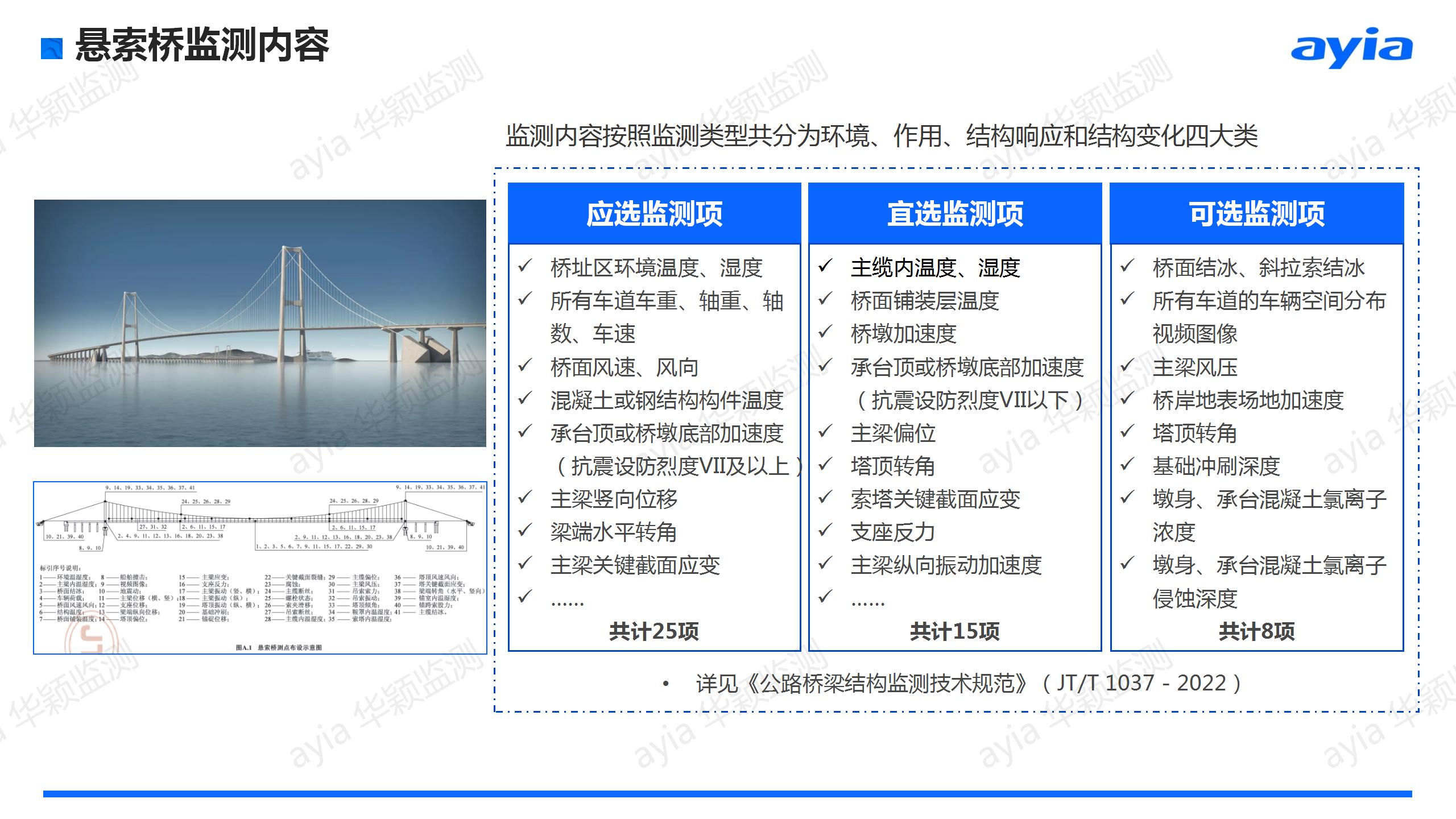 華穎_橋梁在線自動(dòng)化監(jiān)測(cè)方案_23.jpg