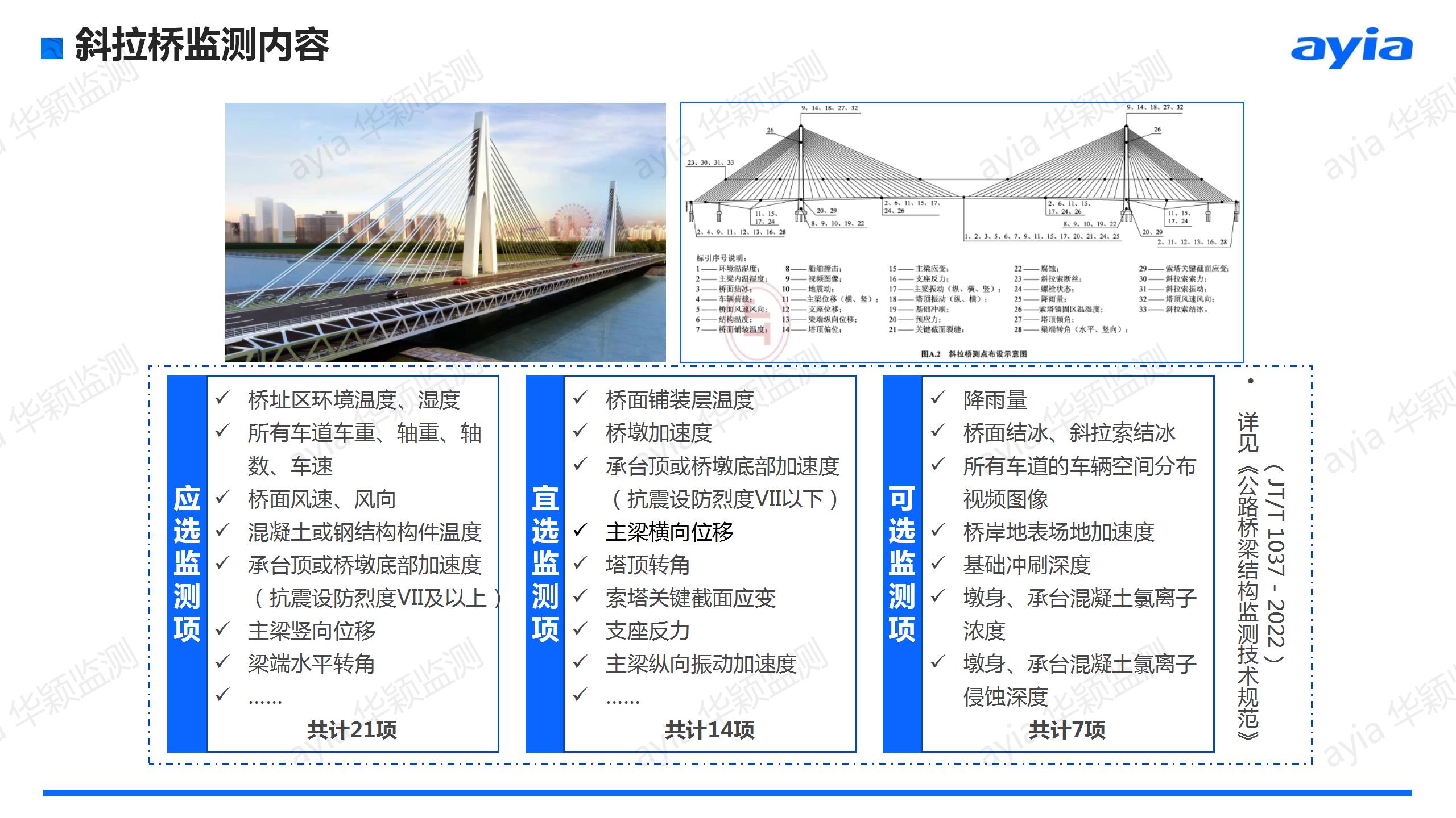 華穎_橋梁在線自動(dòng)化監(jiān)測(cè)方案_24.jpg