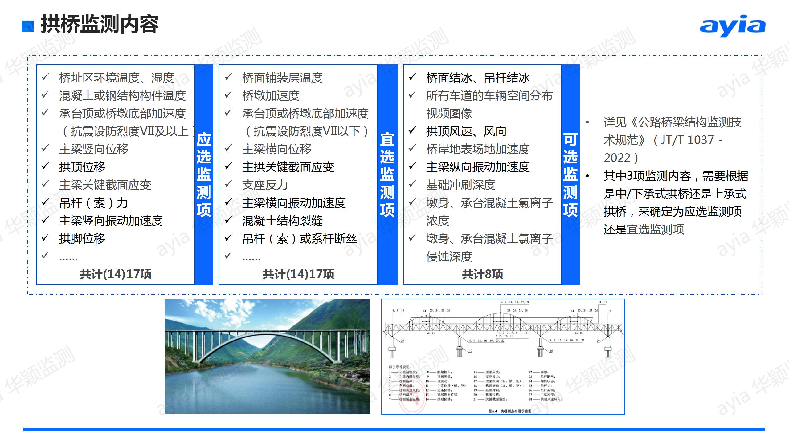 華穎_橋梁在線自動(dòng)化監(jiān)測(cè)方案_26.jpg