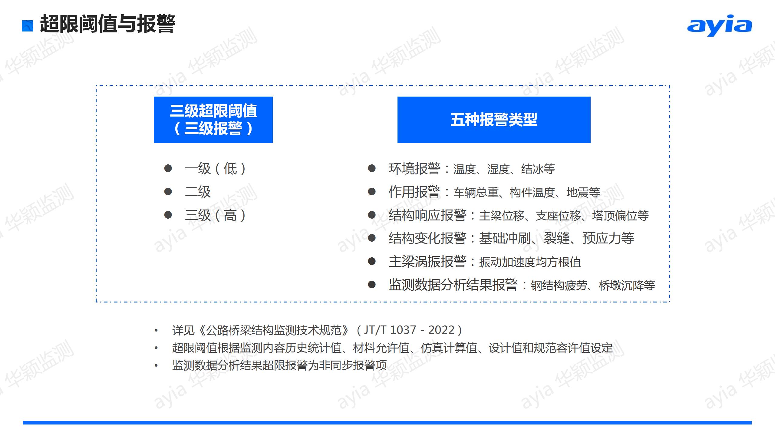 華穎_橋梁在線自動(dòng)化監(jiān)測(cè)方案_27.jpg